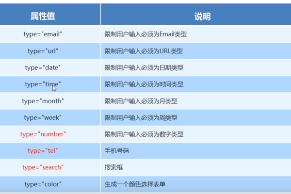 HTML中的p标签有哪些属性？