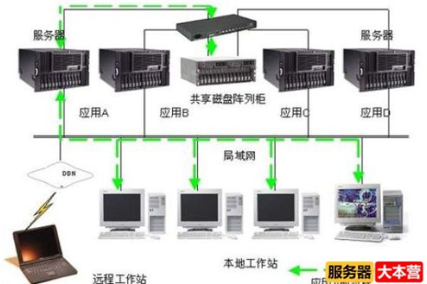 异步通讯服务器是什么意思  第1张