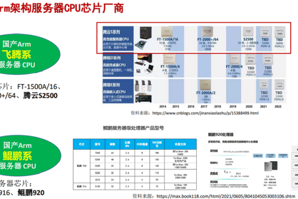 服务器芯片分类标准是什么