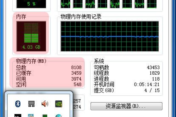 电脑内存的极限容量究竟有多大？