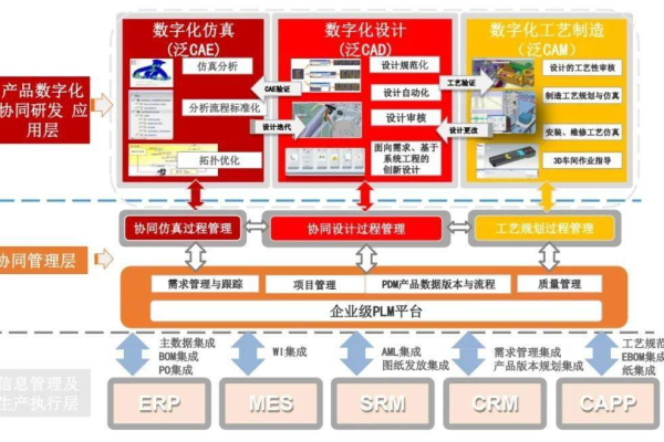 如何选择合适的机械设计软件来优化工程设计流程？