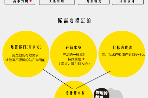 电商设计师的职责范围究竟包括哪些关键任务？