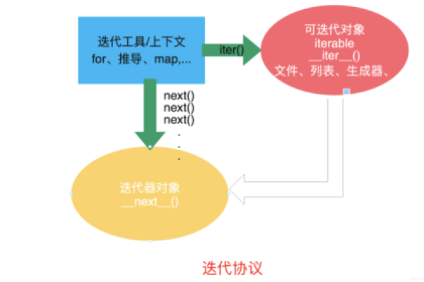 js中迭代是什么意思