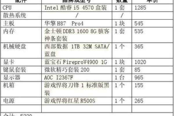 台式机主板品牌排行榜前十名