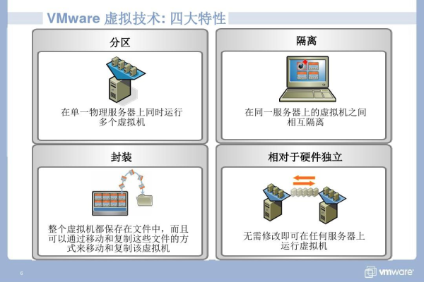 学习成为VMware服务器专家，掌握全球更先进的虚拟化技术 (vmware服务器 培训)