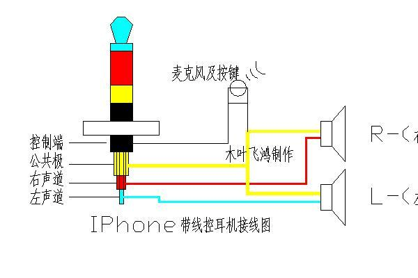 苹果耳机线如何接  第1张