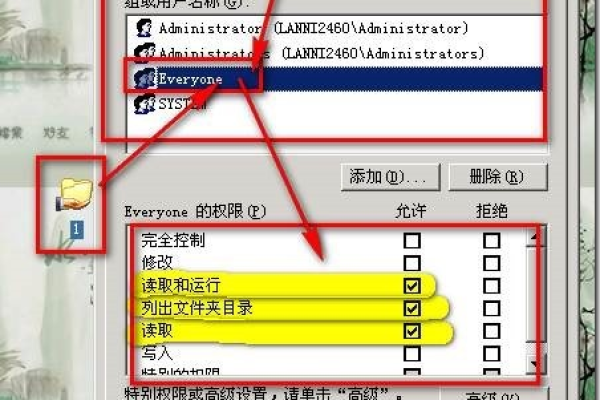 网站所有者是什么意思,文件属性所有者everyone是什么意思「网站所有权归属」