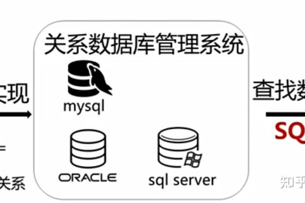 小白如何上手 SQL  第1张