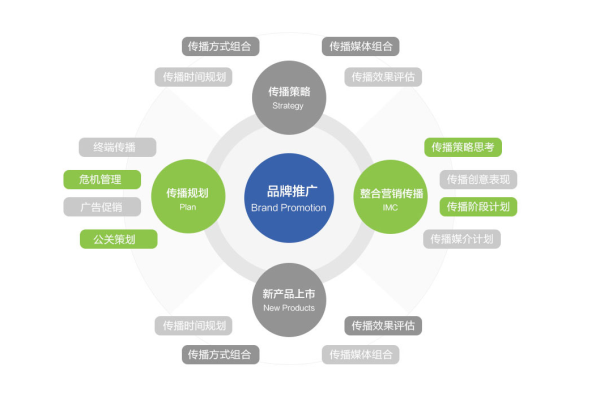 app推广策划,附详细介绍  第1张