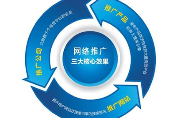 武汉网络营销企业是什么,武汉网络营销企业的优势和特点