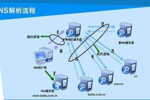 广西联通服务器dns地址是什么  第1张