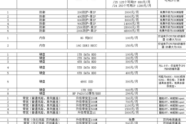 香港服务器租用服务的运动价格表  第1张