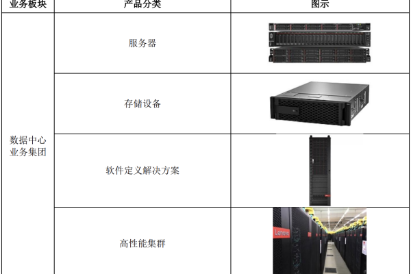 联想服务器是什么会计科目  第1张