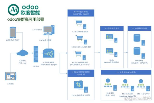 Odoo是什么语言开发的？Odoo基于什么框架？（odoo用什么语言开发）