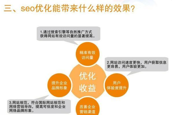 SEO怎么优化,SEO优化的基本步骤