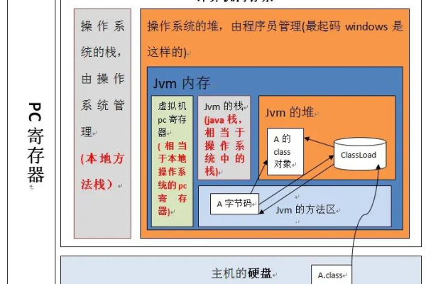 java虚拟主机搭建怎么使用