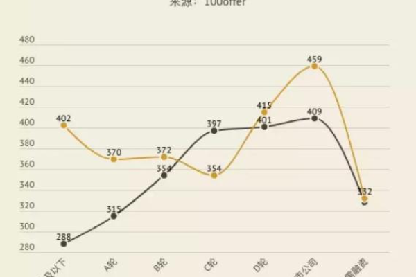 转行Python的最佳年龄是多少？