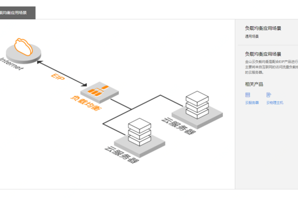 云主机负载均衡怎么实现  第1张