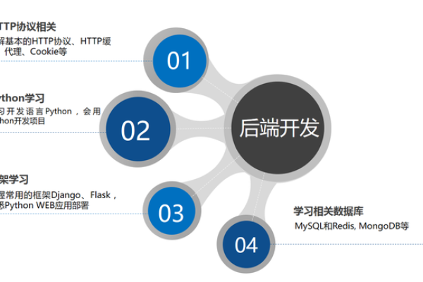 在开始Python培训之前，我需要掌握哪些基础技能？