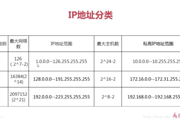 日本有效ip地址和子网掩码  第1张