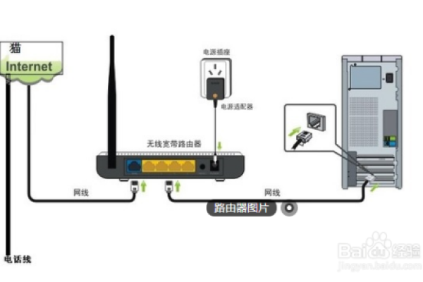 路由器怎么安装网络设置