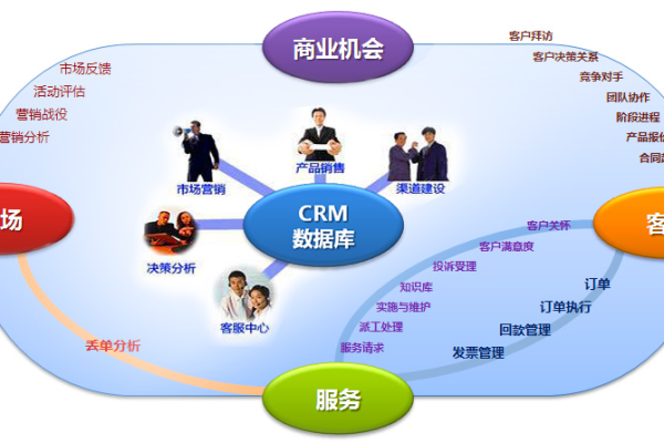 CRM服务器系统是如何管理线索和商机提升企业销售额的？