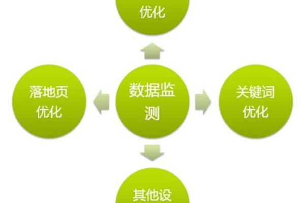 优化宝贝是什么意思  第1张