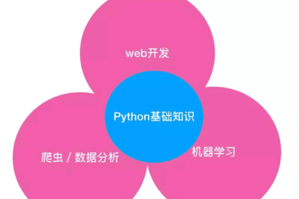 如何快速学好python