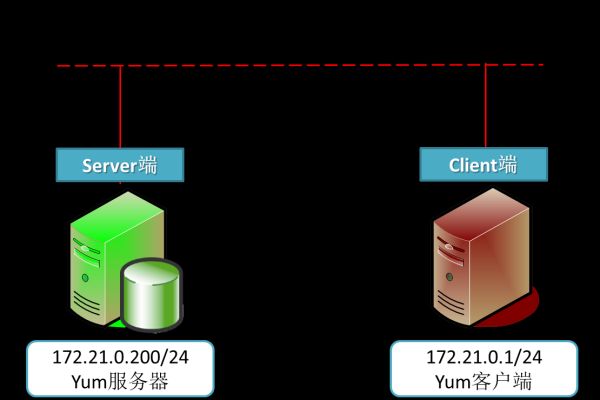 linux个人云服务器怎么搭建的