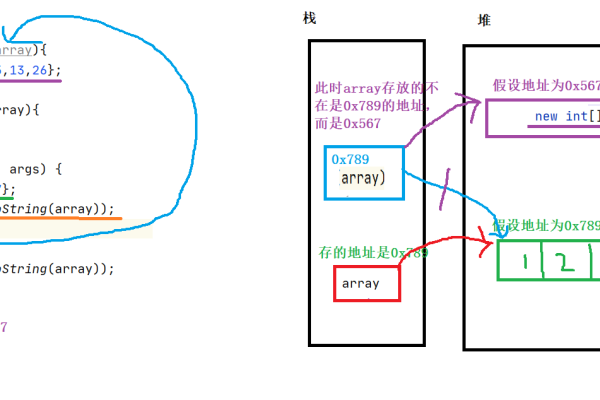 java如何创建空数组  第1张