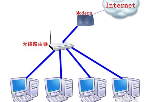 路由器和交换机用在网络的哪一层好