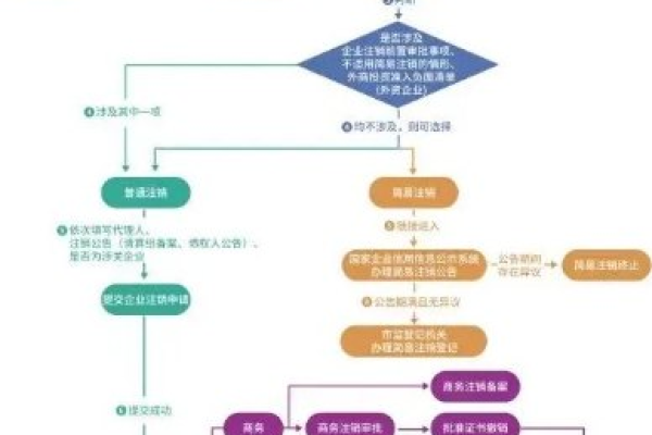 注册公司网上申请入口,云南工商注册公司网上申请入口,云南注册公司网站