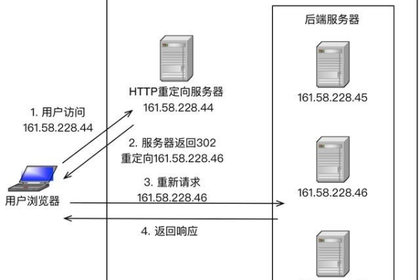 虚拟主机怎么负载均衡模式  第1张