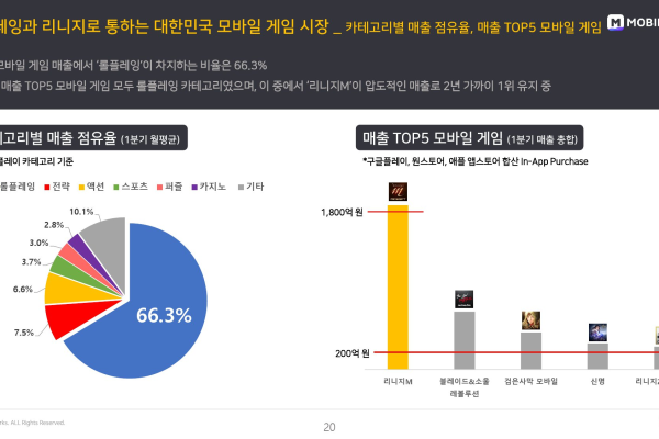 韩国云移动应用的更新频率是怎样的呢