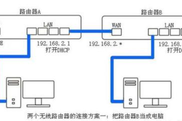 路由器和猫桥接视频  第1张