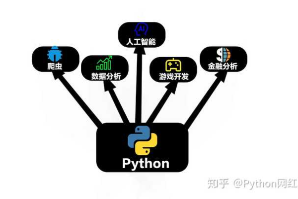 如何快速学习python