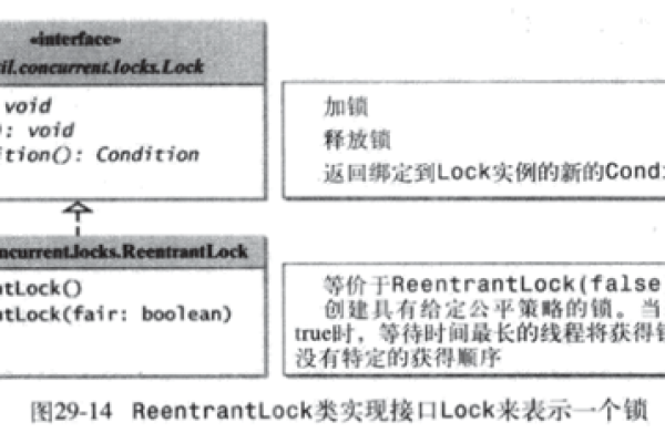 Java多线程编程中有哪些同步方法？