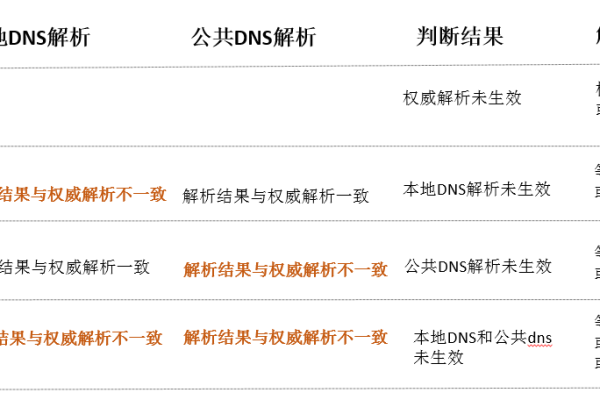 域名解析后需备案?注意备案细节吗