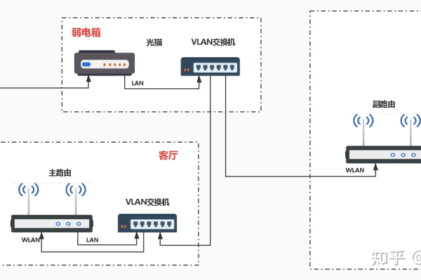 路由器桥接网络卡