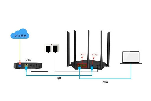 路由器插上移动光猫没网络  第1张