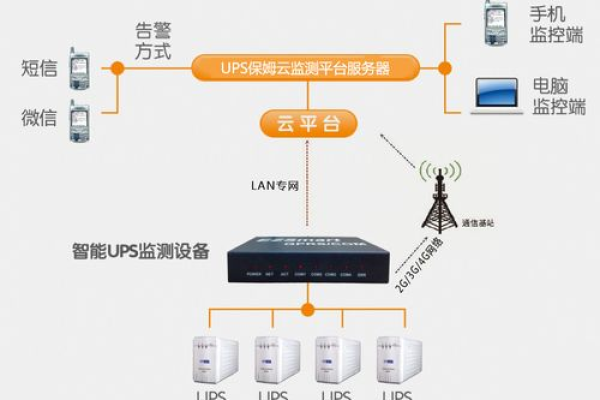 单线接入云服务器怎么用  第1张