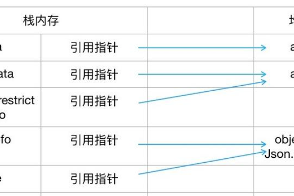 Vue props如何实现组件间的数据传递？