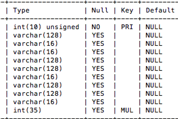 mysql 外键删除