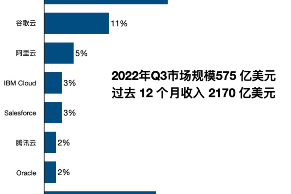 北美云厂商  第1张