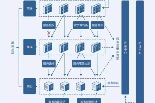 Dubbo，一种高效的分布式服务框架，还是仅仅是一个编程术语？