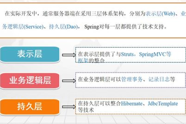 Spring框架在现代软件开发中的优势体现在哪些方面？