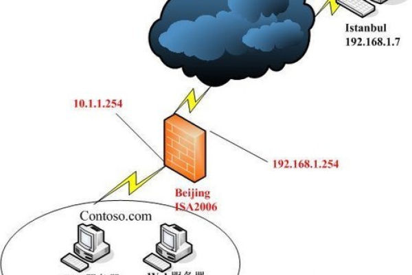 web虚拟主机怎么搭建网站「web虚拟主机怎么搭建网站的」