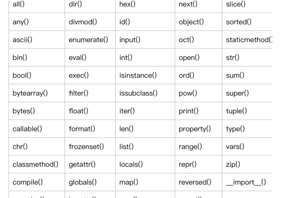 python lambda elif