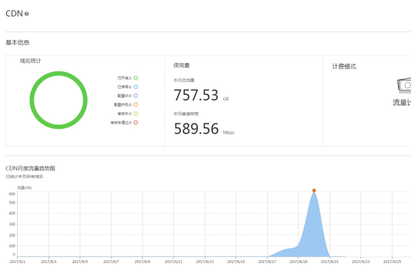 服务器cdn控制面板怎么使用  第1张