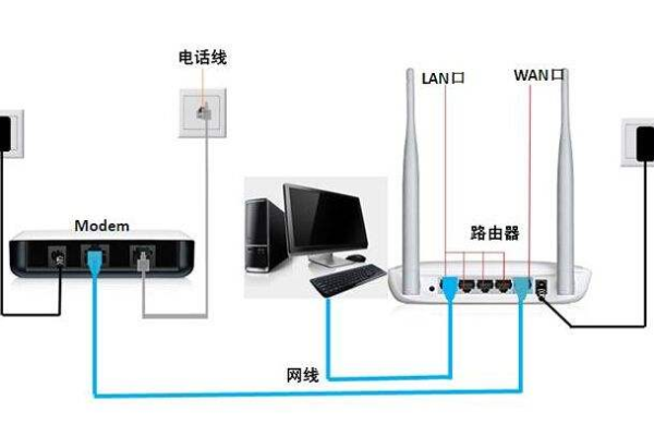 路由器和机器怎么连接网络的